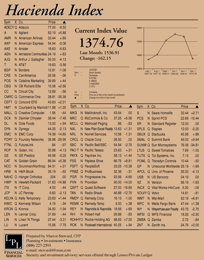 hacienda-index-december-2000.gif