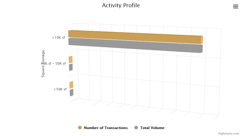 activity-profile-may-2023.png