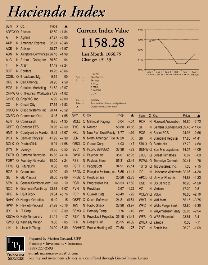 hacienda-index-december-2001.gif