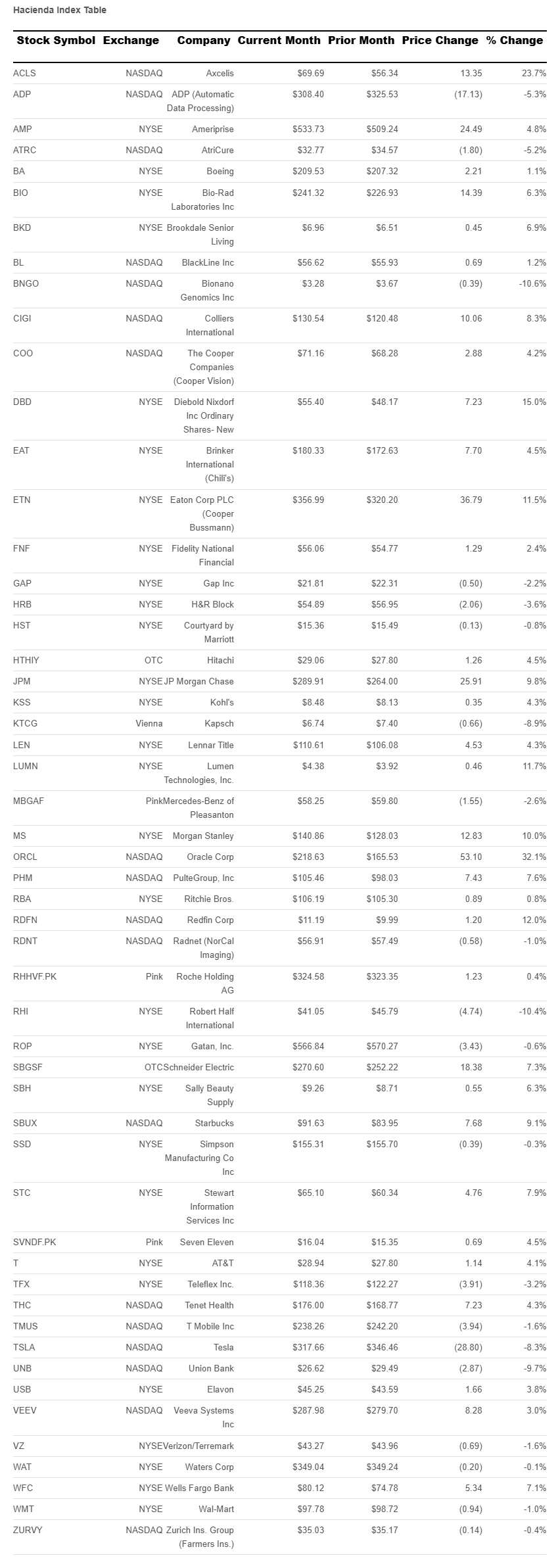 hacienda-index-table-july-2025.png