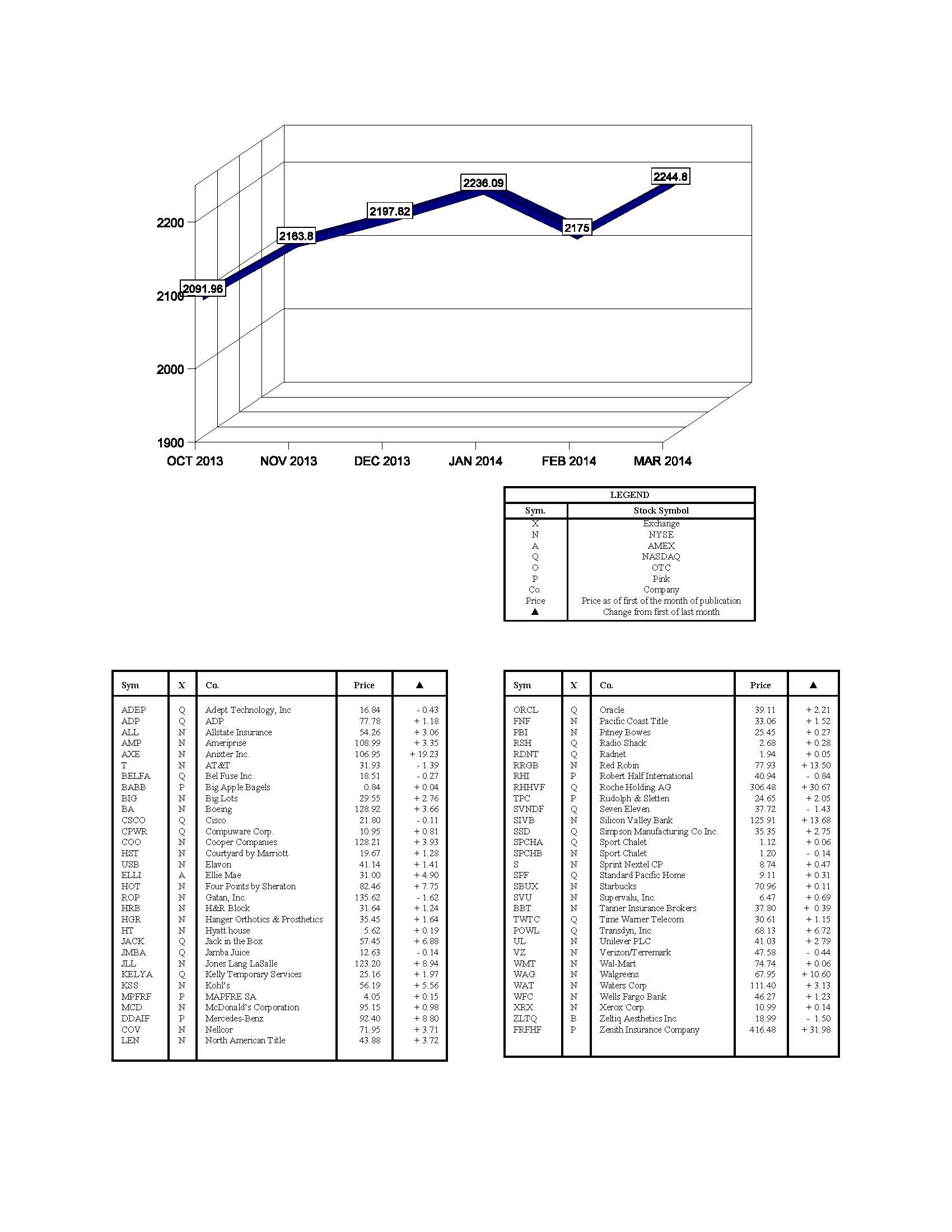 hacienda-index-march-2014.jpg