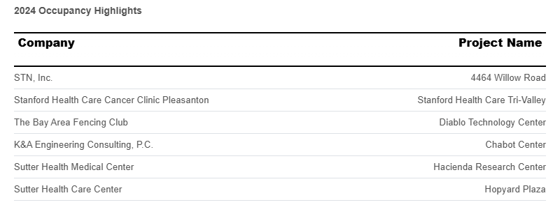 occupancy-highlights-august-2024.png