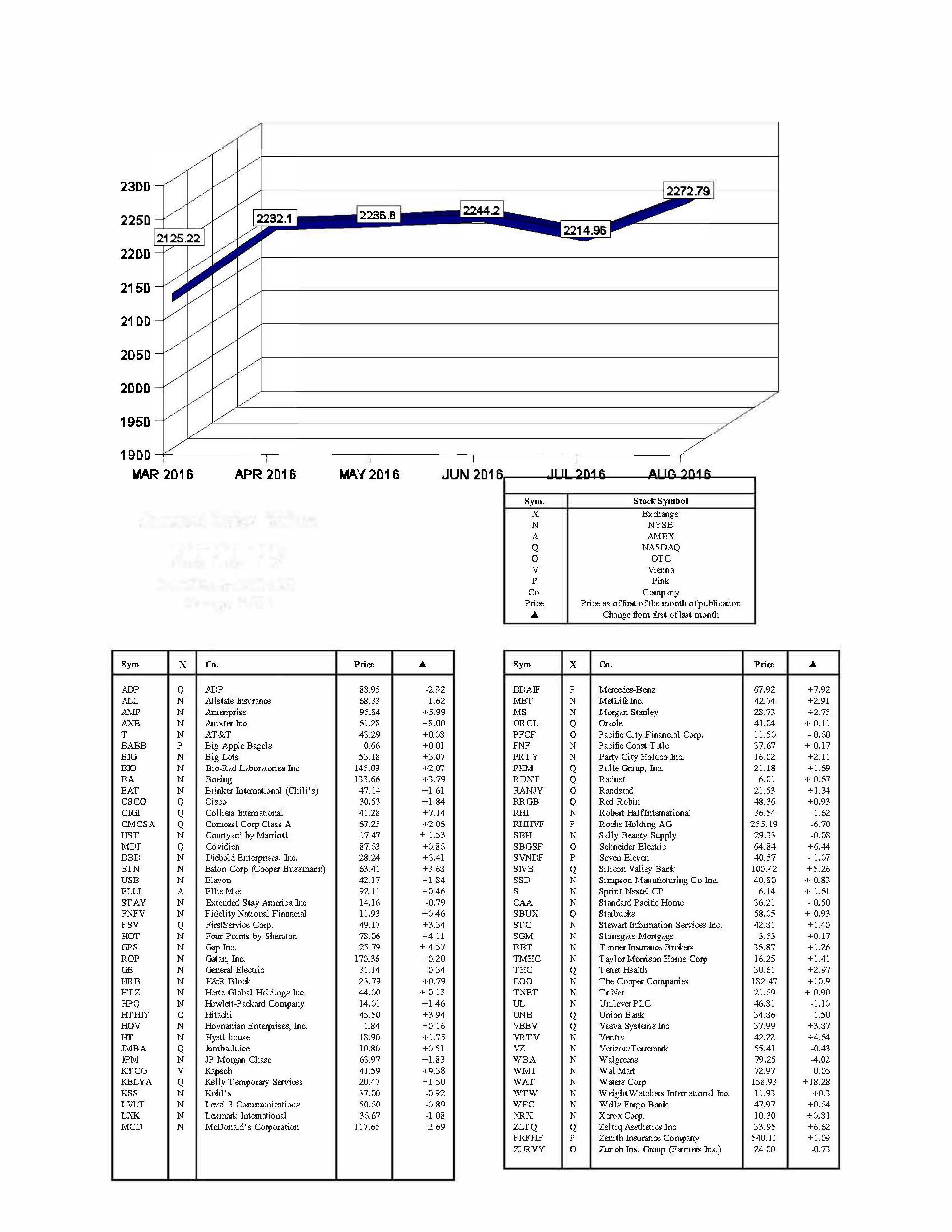 hacienda-index-august-2016.jpg