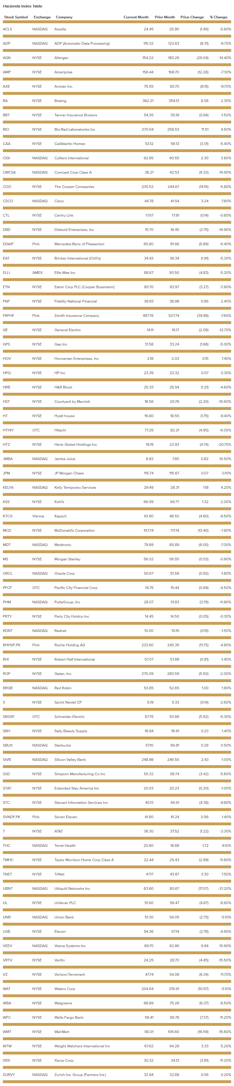 hacienda-index-table-march-2018.png