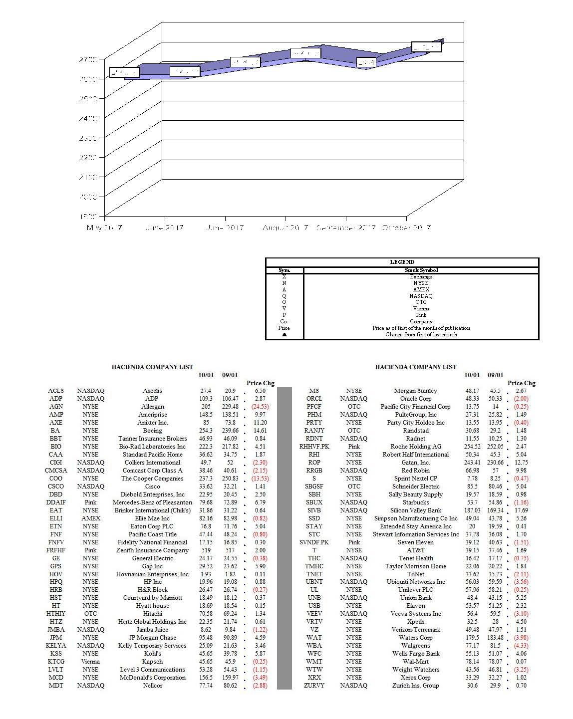 hacienda-index-october-2017.jpg