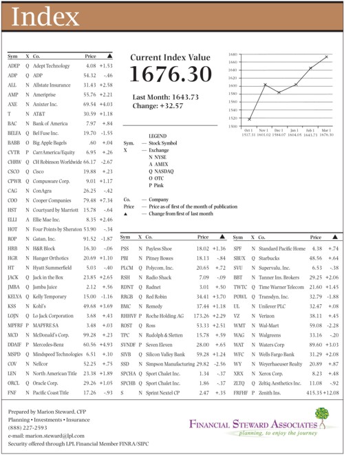 hacienda-index-march-2012.jpg