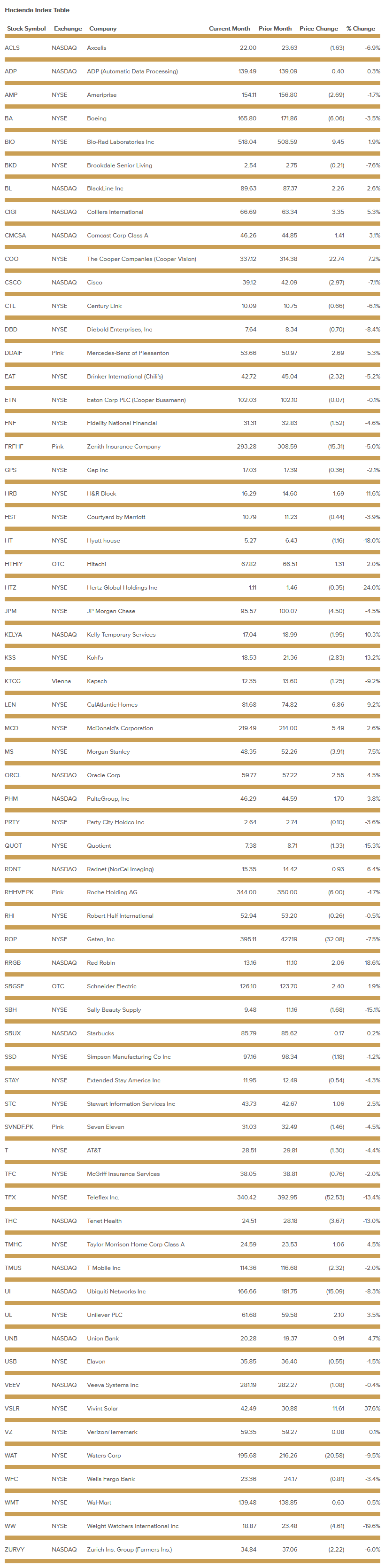 hacienda-index-table-october-2020.png