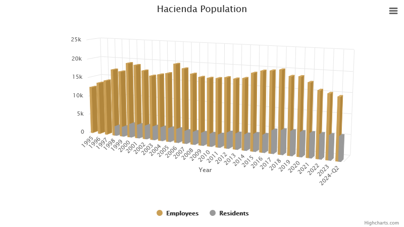 hacienda-population--september-2024.png