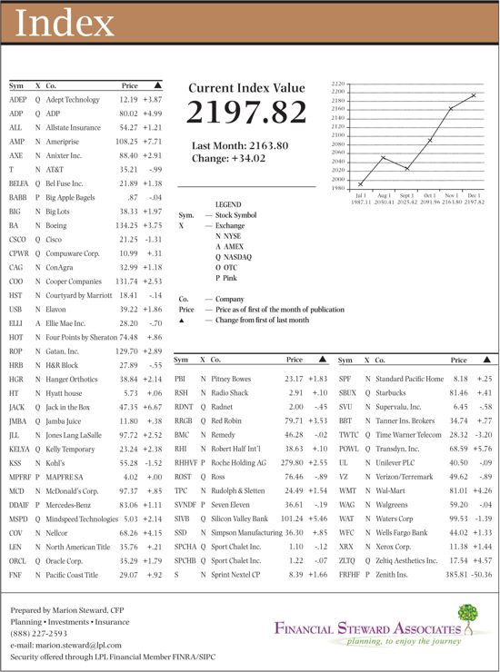 hacienda-index-december-2013.jpg