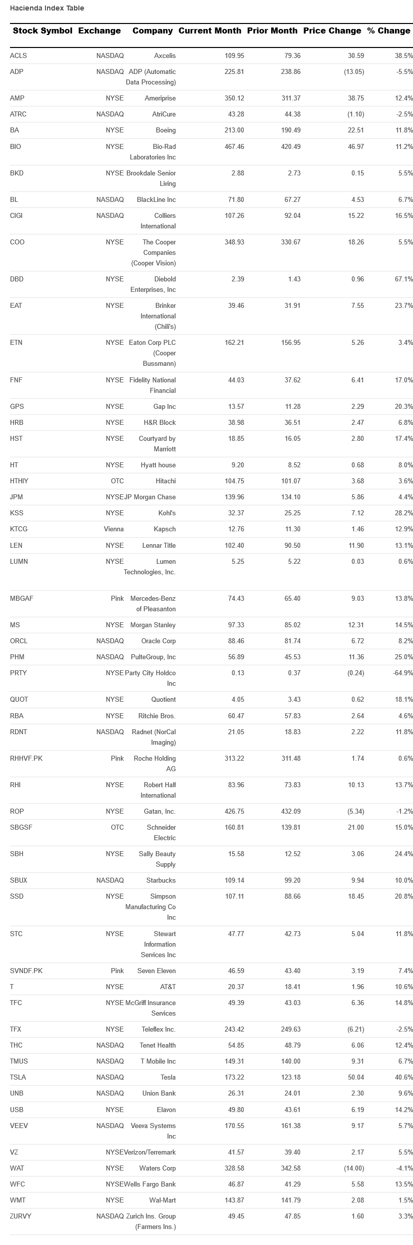 hacienda-index-table.png