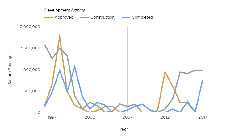 development-activity-november-2017.png