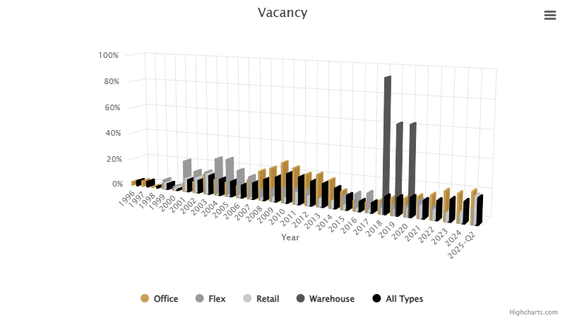 vacancy-july-2025.png