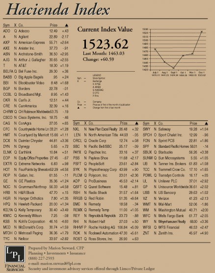 hacienda-index-december-2004.jpg