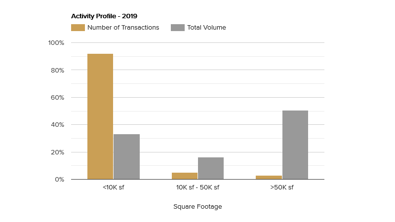 activity-profile-december-2019.png