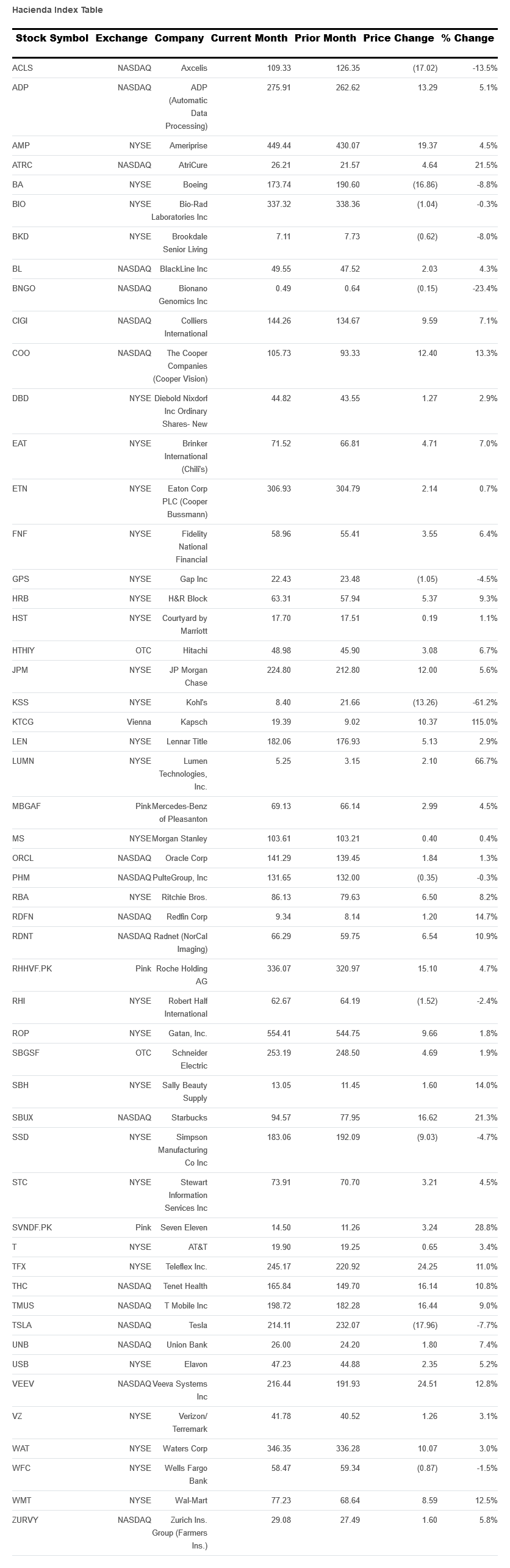 hacienda-index-table-september-2024.png