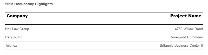 occupancy-highlights-july-2025.png