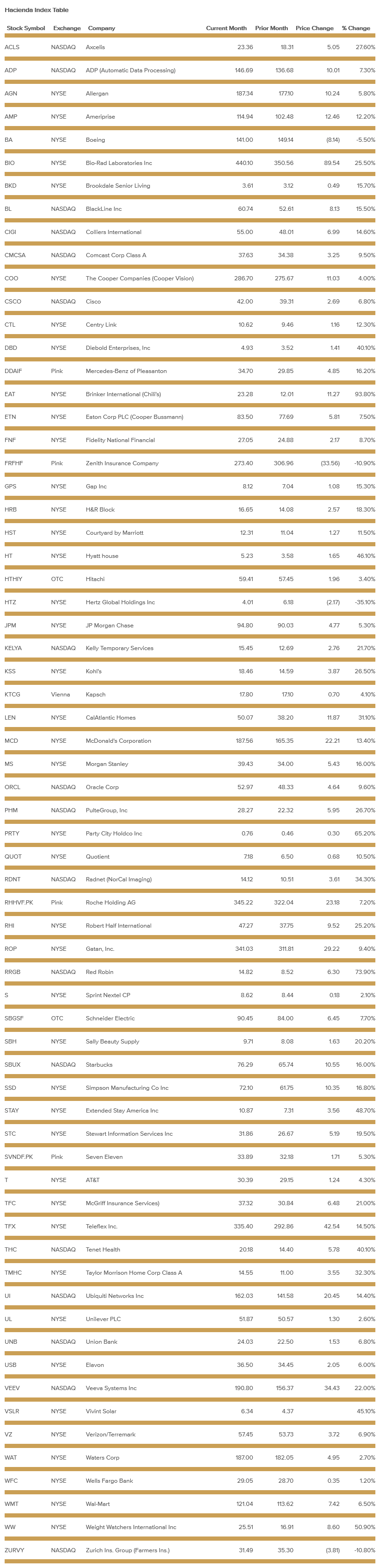 hacienda-index-table-may-2020.png