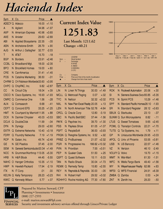 hacienda-index-april-2002.gif