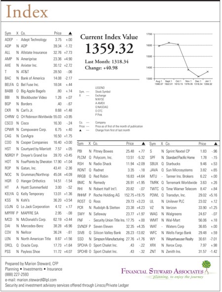 hacienda-index-january-2009.jpg