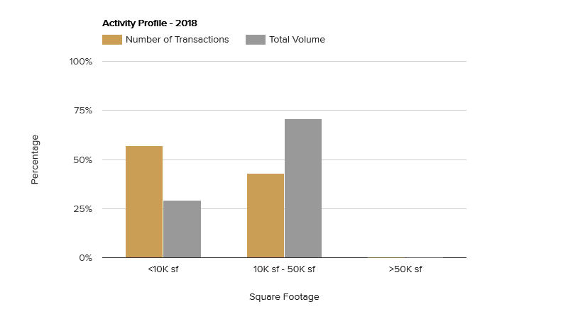 activity-profile-february-2018.png