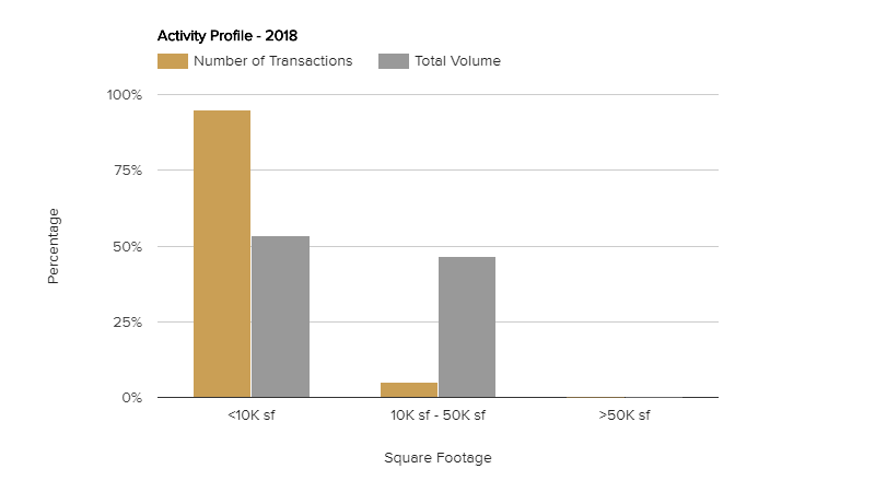 activity-profile-may-2018.png