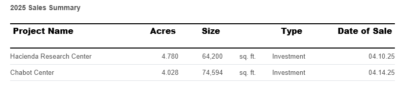sales-summary-july-2025.png